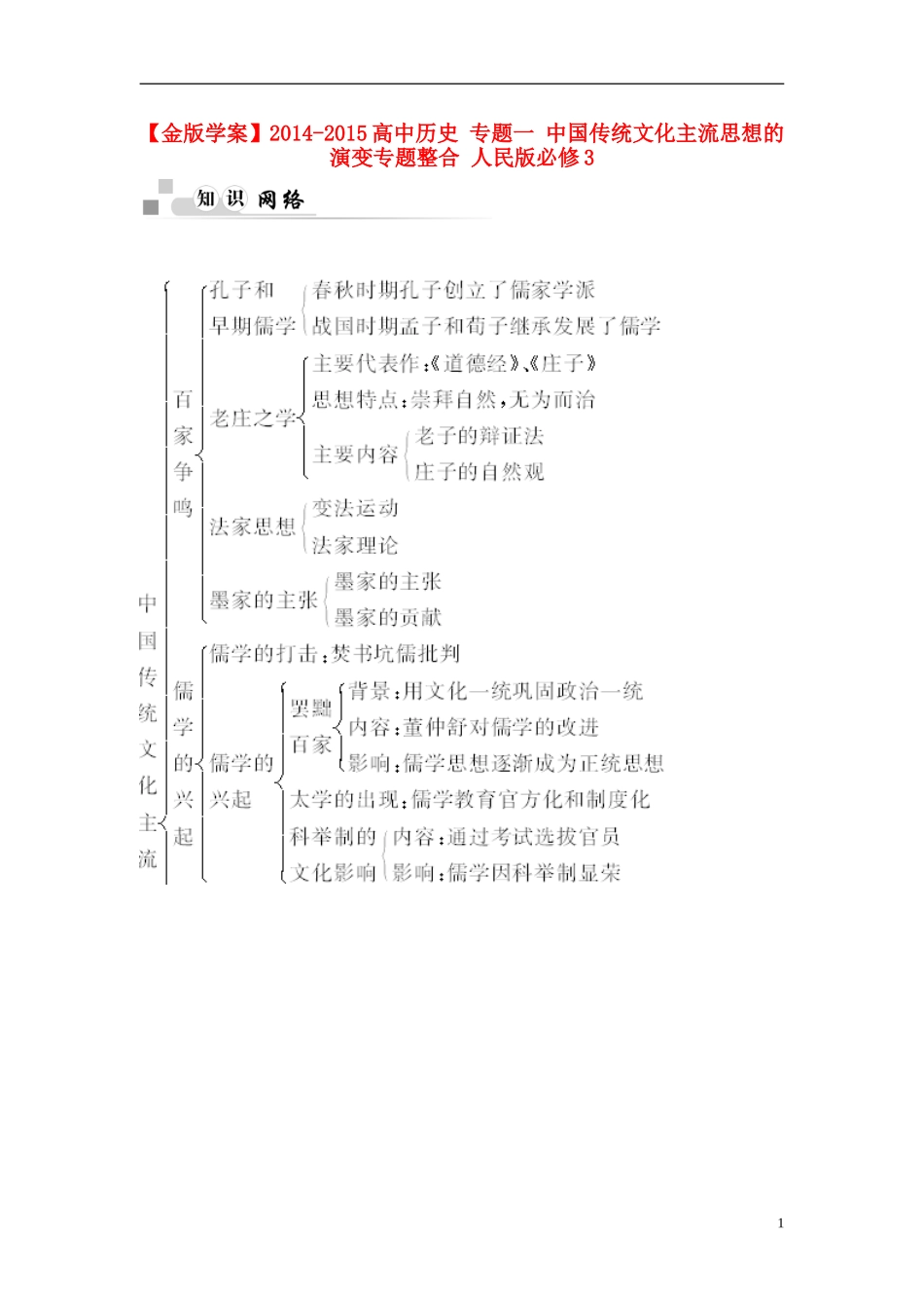 【金版学案】2014-2015高中历史 专题一 中国传统文化主流思想的演变专题整合 人民版必修3_第1页