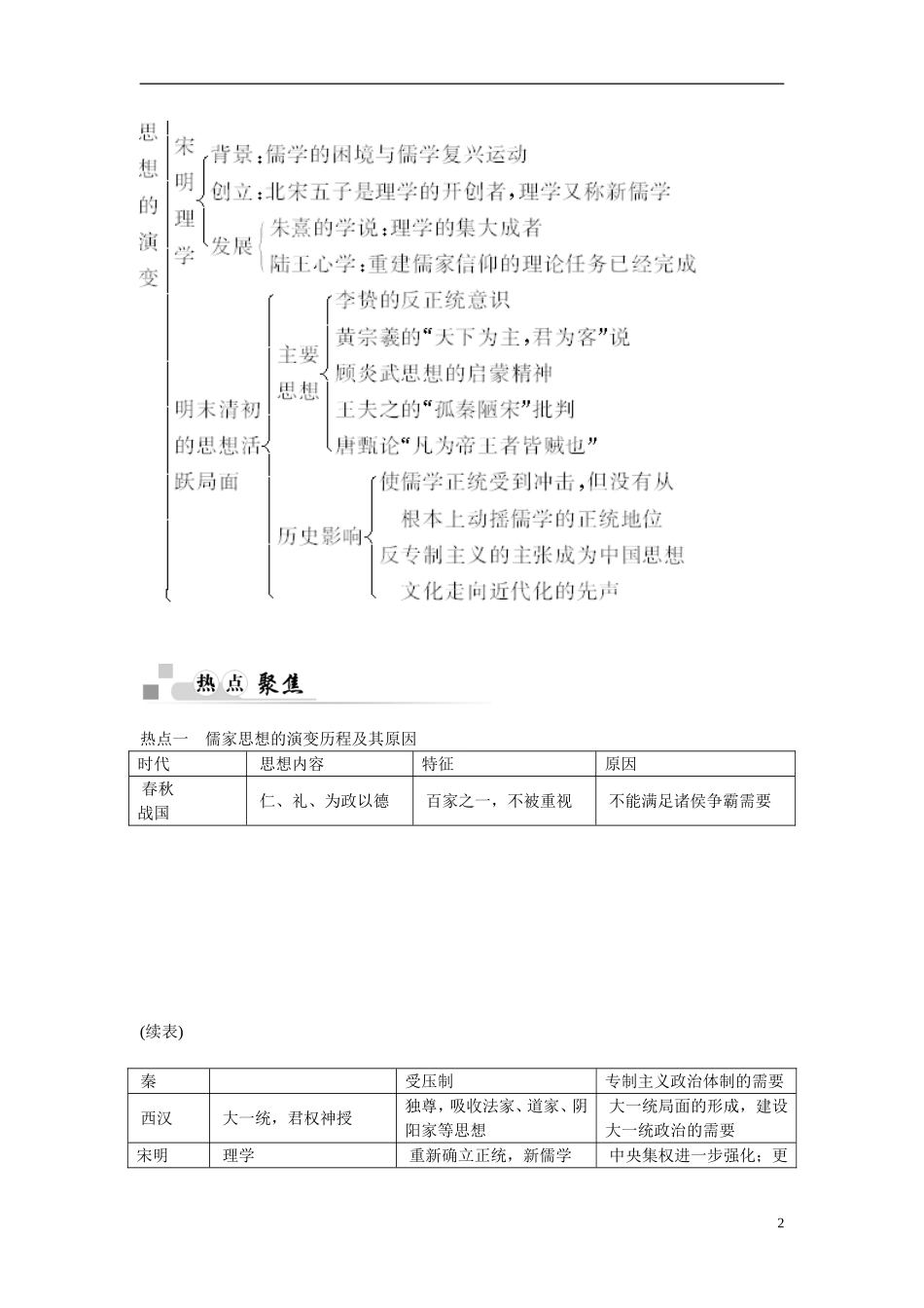 【金版学案】2014-2015高中历史 专题一 中国传统文化主流思想的演变专题整合 人民版必修3_第2页