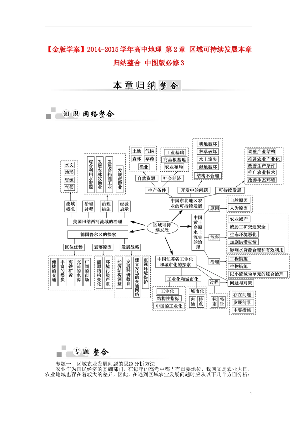 【金版学案】2014-2015学年高中地理 第2章 区域可持续发展本章归纳整合 中图版必修3_第1页