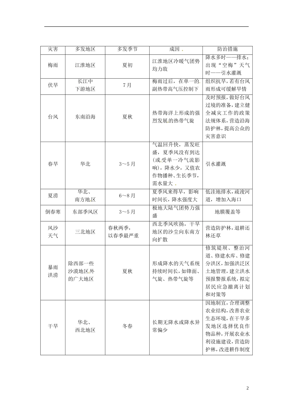 【金版学案】2014-2015学年高中地理 第四章 自然环境对人类活动的影响本章归纳整合中图版必修1_第2页