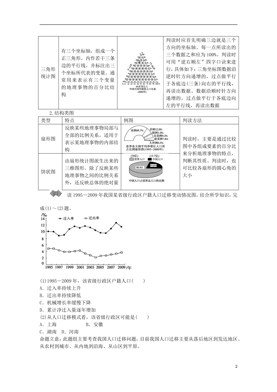 【金版学案】2014-2015学年高中地理 第一章 人口的变化章末知识整合 新人教版必修2_第2页