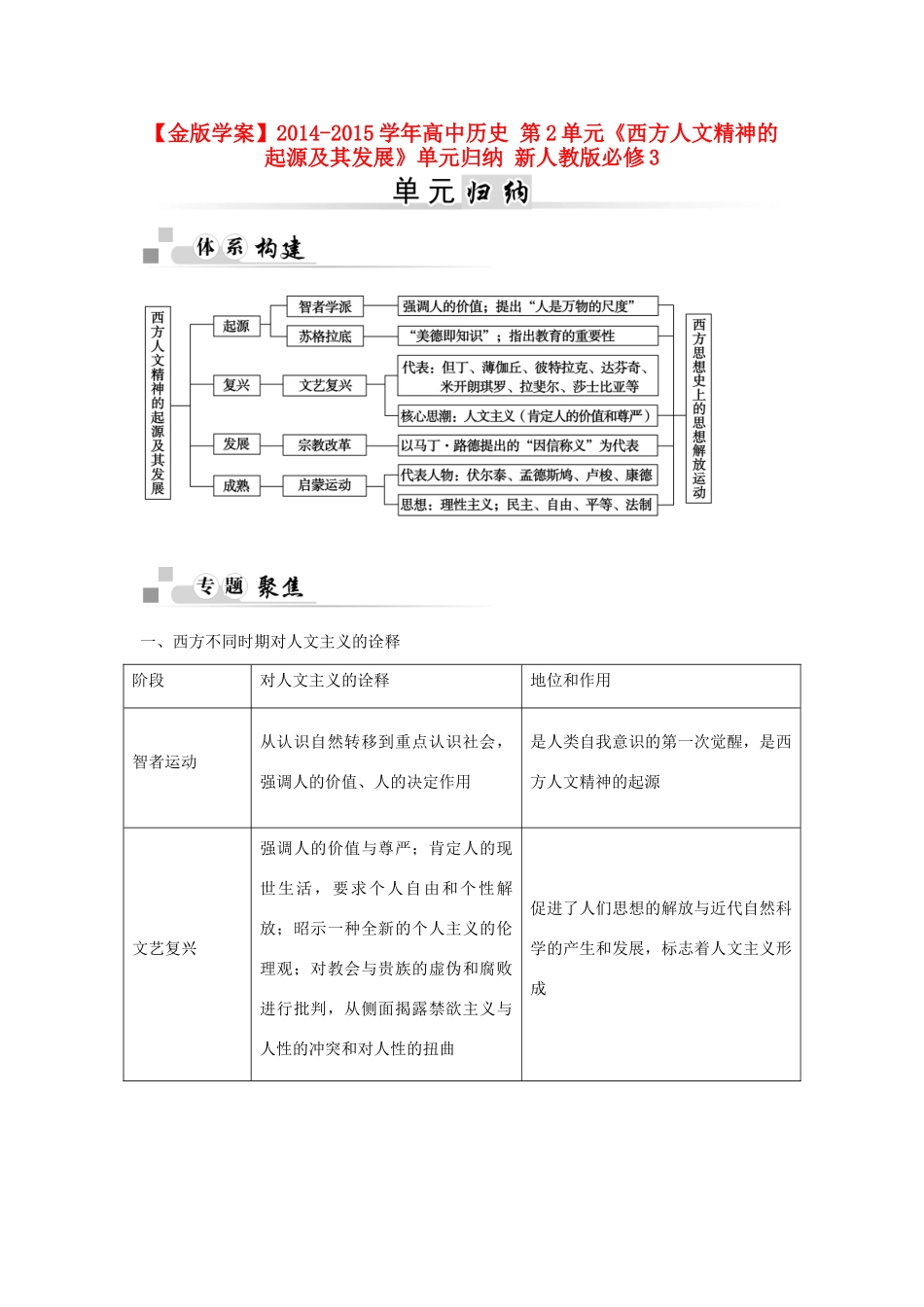 【金版学案】2014-2015学年高中历史 第2单元《西方人文精神的起源及其发展》单元归纳 新人教版必修3_第1页
