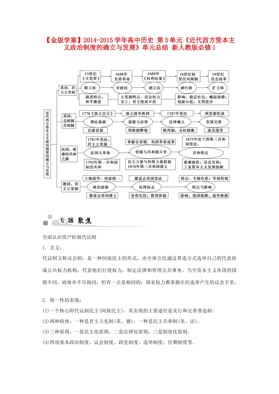 【金版学案】2014-2015学年高中历史 第3单元《近代西方资本主义政治制度的确立与发展》单元总结 新人教版必修1_第1页