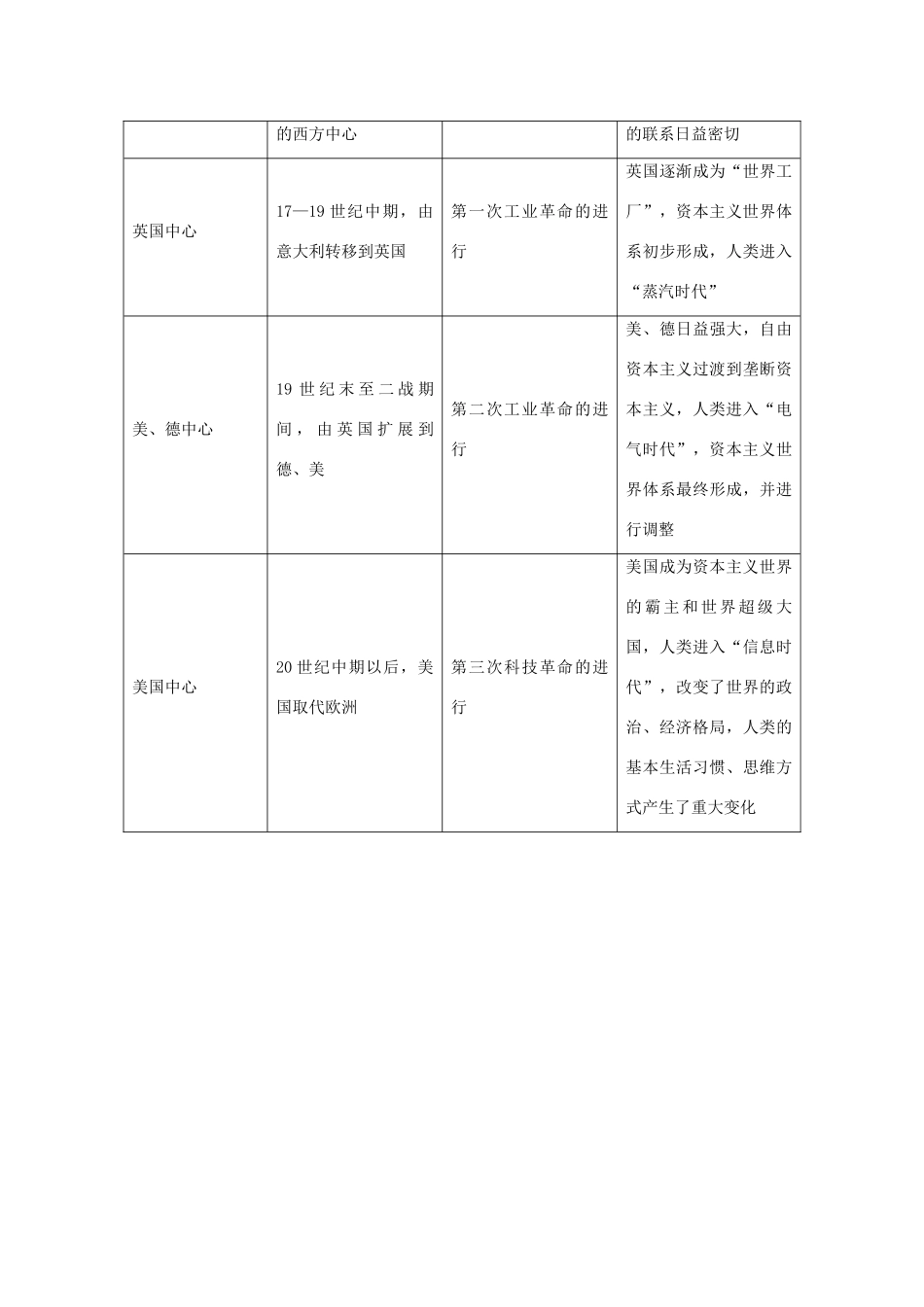 【金版学案】2014-2015学年高中历史 第4单元《近代以来世界的科学发展历程》单元归纳 新人教版必修3_第3页