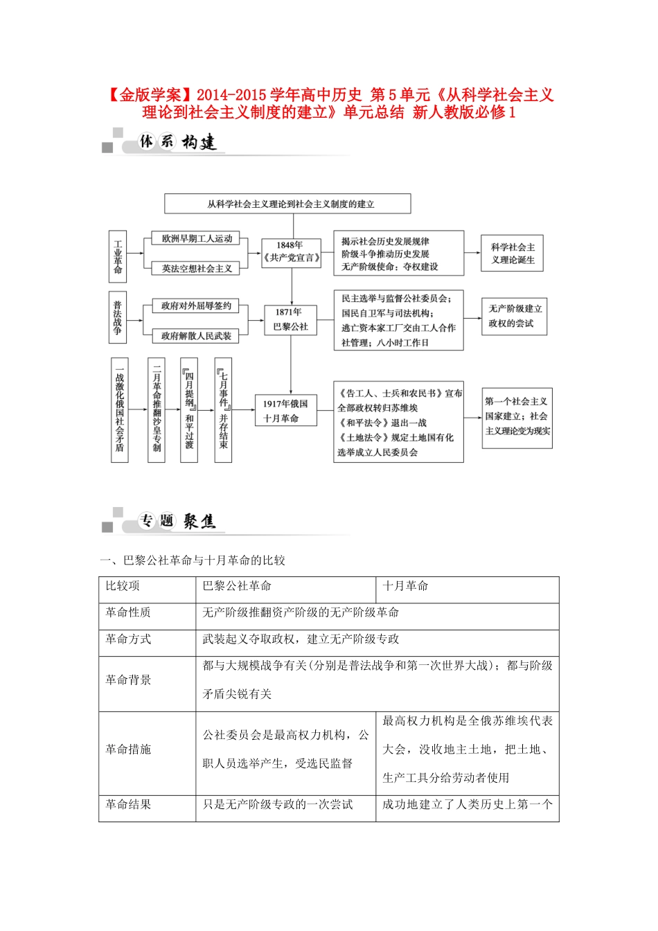【金版学案】2014-2015学年高中历史 第5单元《从科学社会主义理论到社会主义制度的建立》单元总结 新人教版必修1_第1页