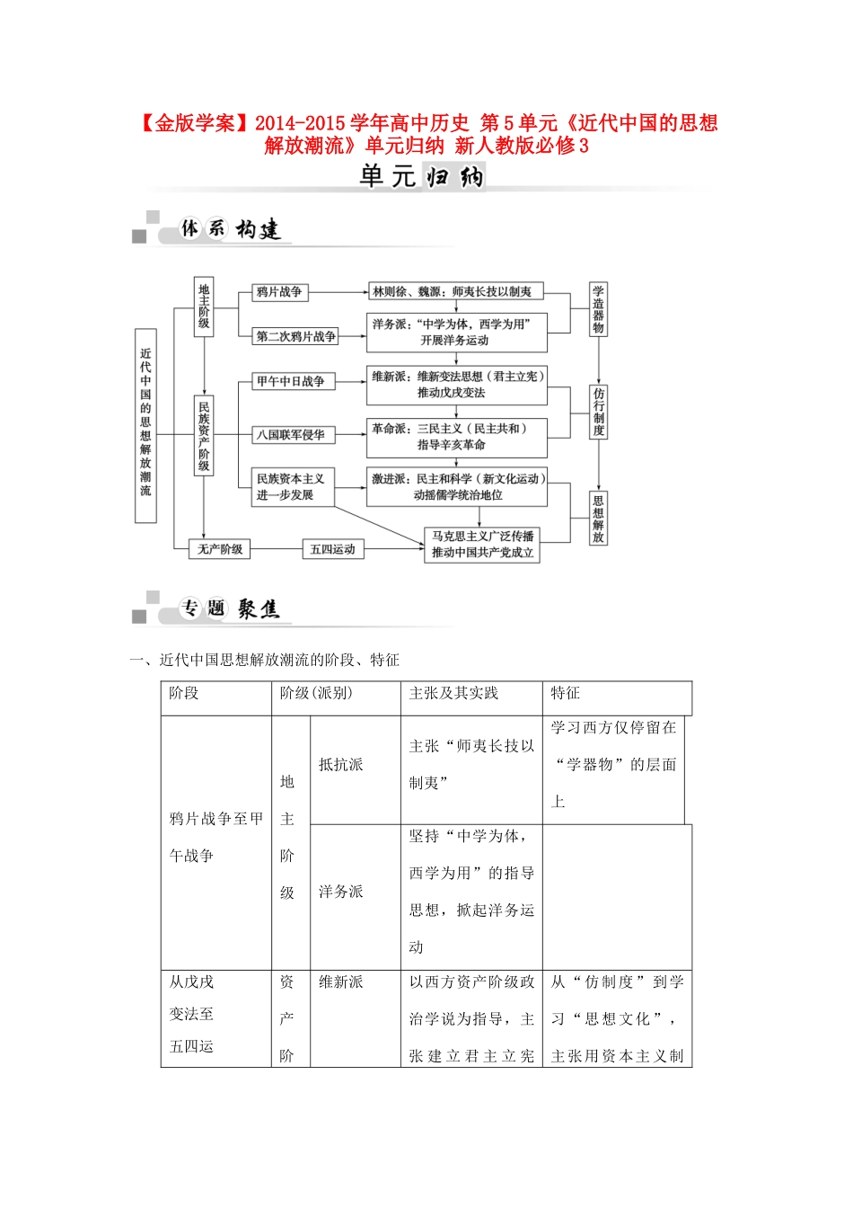 【金版学案】2014-2015学年高中历史 第5单元《近代中国的思想解放潮流》单元归纳 新人教版必修3_第1页