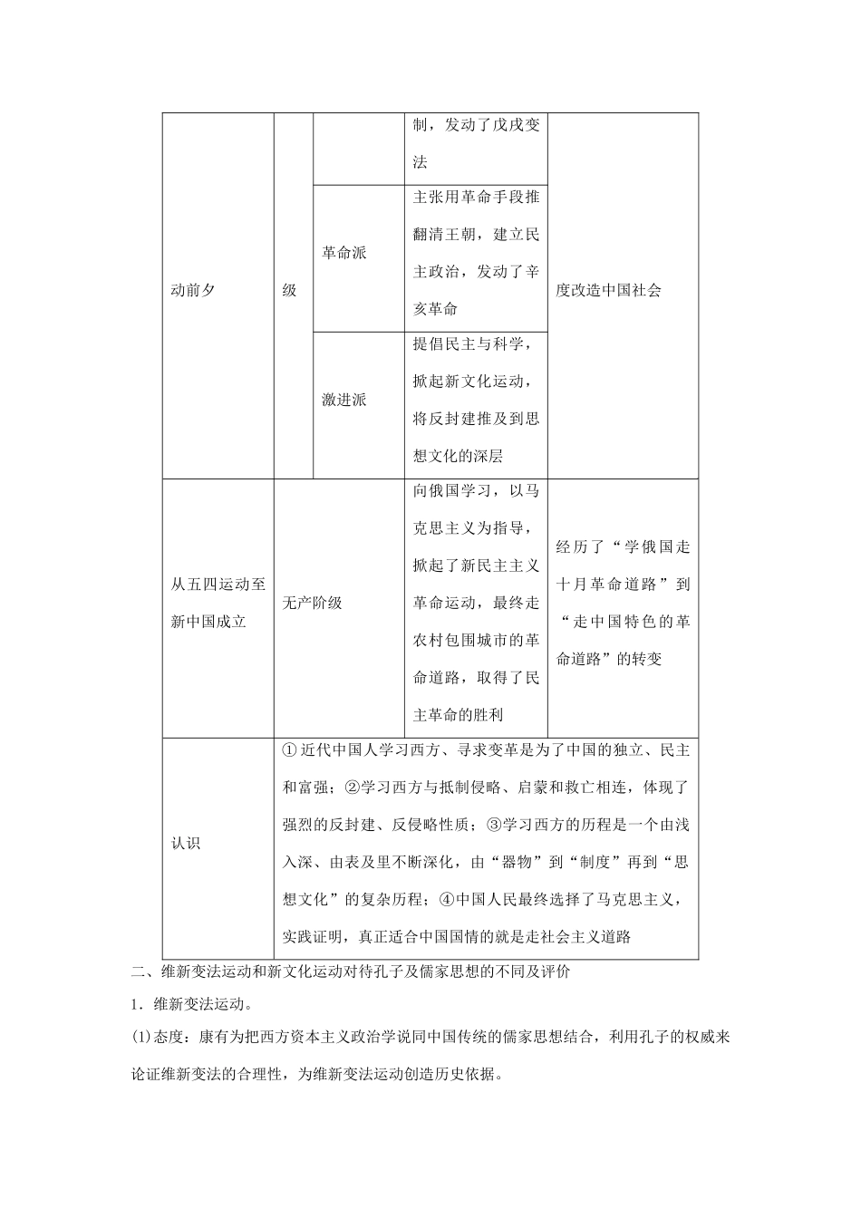 【金版学案】2014-2015学年高中历史 第5单元《近代中国的思想解放潮流》单元归纳 新人教版必修3_第2页