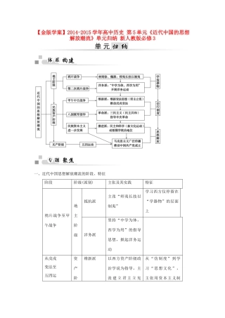 【金版学案】2014-2015学年高中历史 第5单元《近代中国的思想解放潮流》单元归纳 新人教版必修3