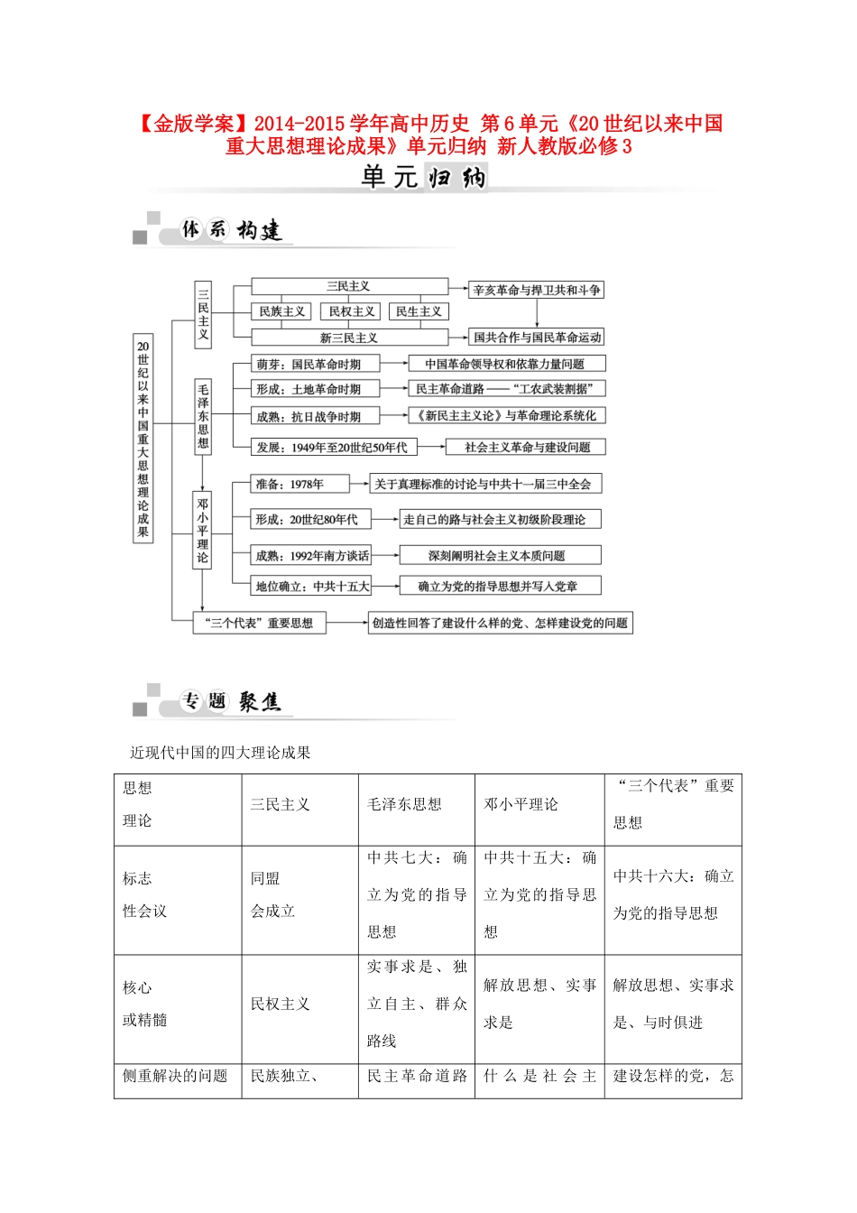 【金版学案】2014-2015学年高中历史 第6单元《20世纪以来中国重大思想理论成果》单元归纳 新人教版必修3_第1页