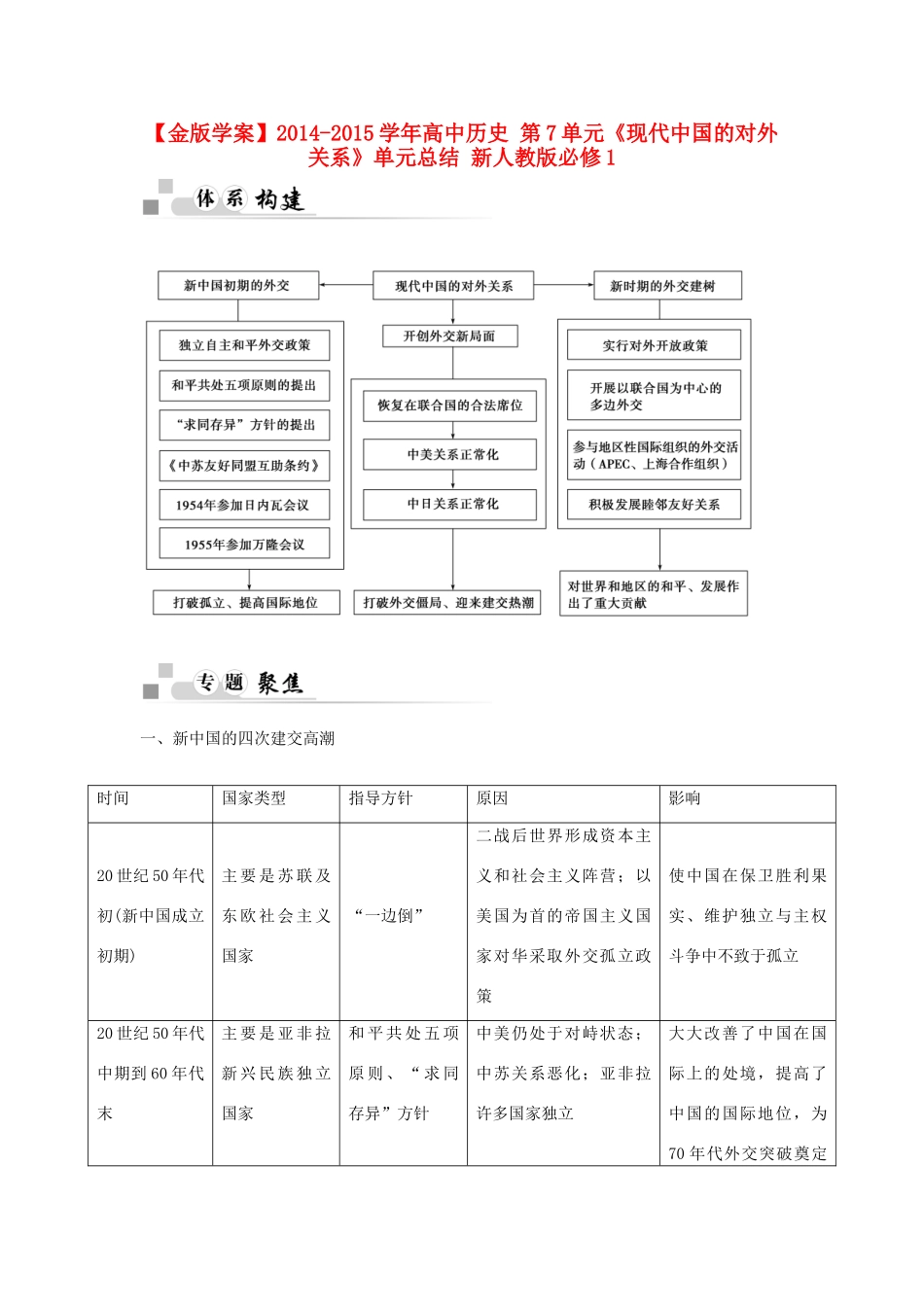 【金版学案】2014-2015学年高中历史 第7单元《现代中国的对外关系》单元总结 新人教版必修1_第1页