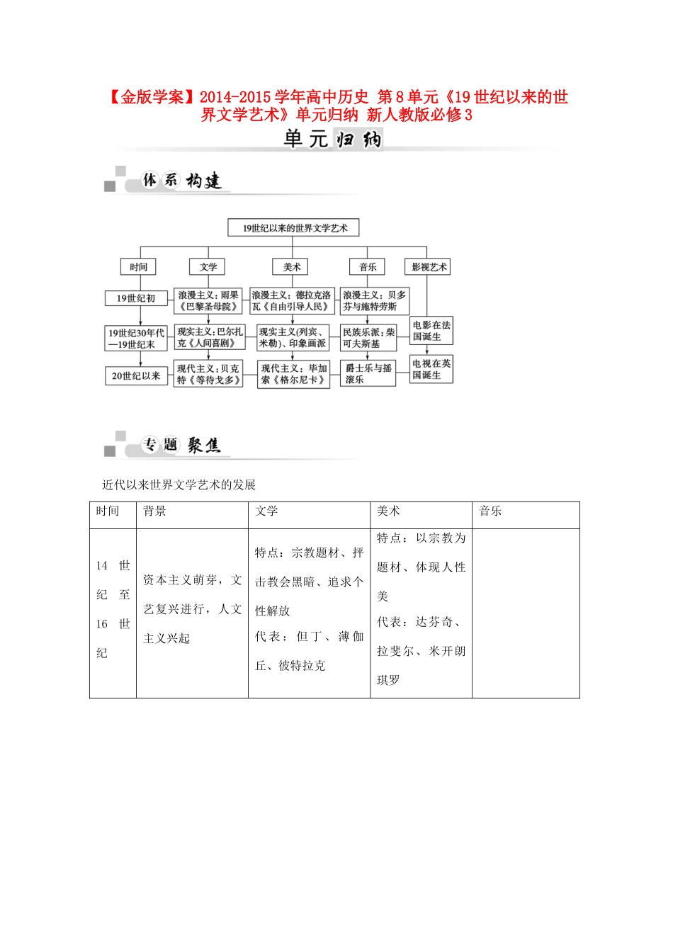 【金版学案】2014-2015学年高中历史 第8单元《19世纪以来的世界文学艺术》单元归纳 新人教版必修3_第1页