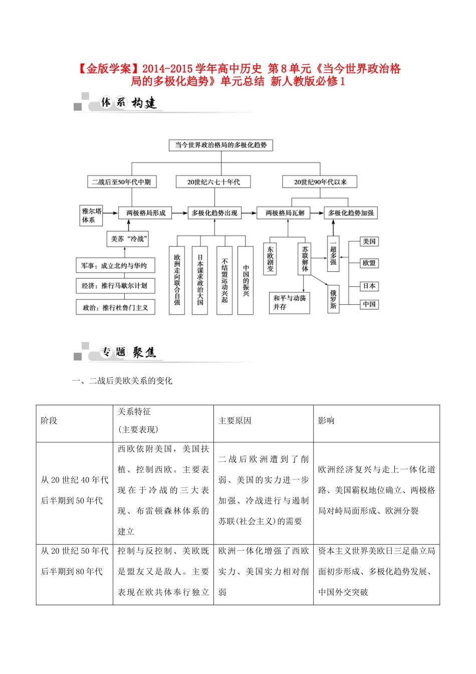 【金版学案】2014-2015学年高中历史 第8单元《当今世界政治格局的多极化趋势》单元总结 新人教版必修1_第1页