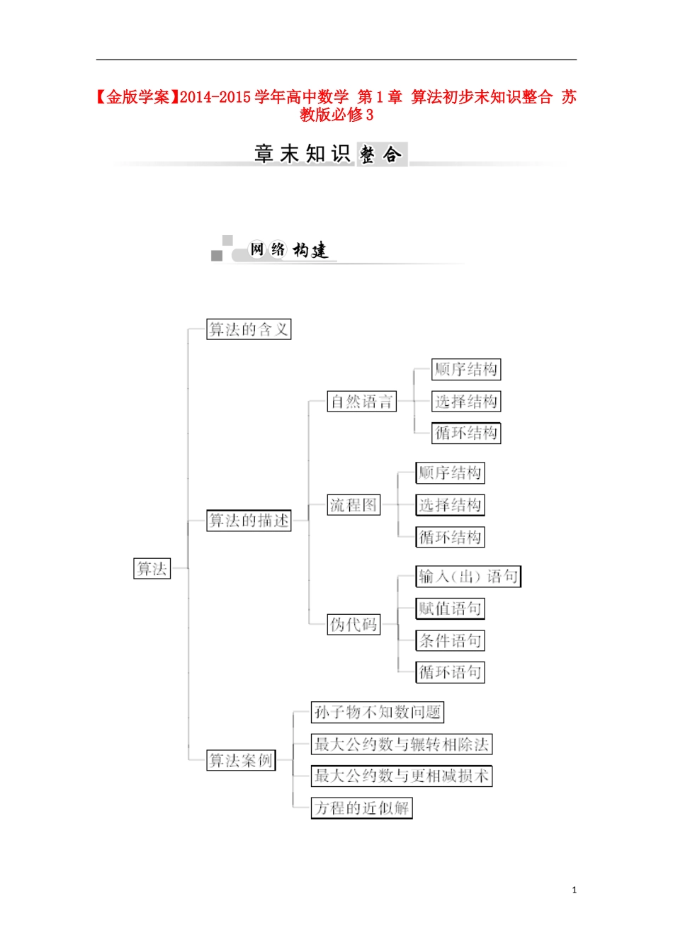 【金版学案】2014-2015学年高中数学 第1章 算法初步末知识整合 苏教版必修3_第1页