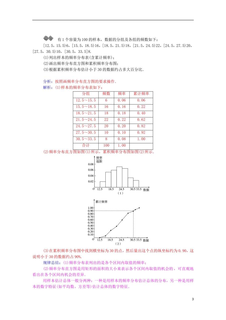 【金版学案】2014-2015学年高中数学 第2章 统计章末整合 苏教版必修3_第3页