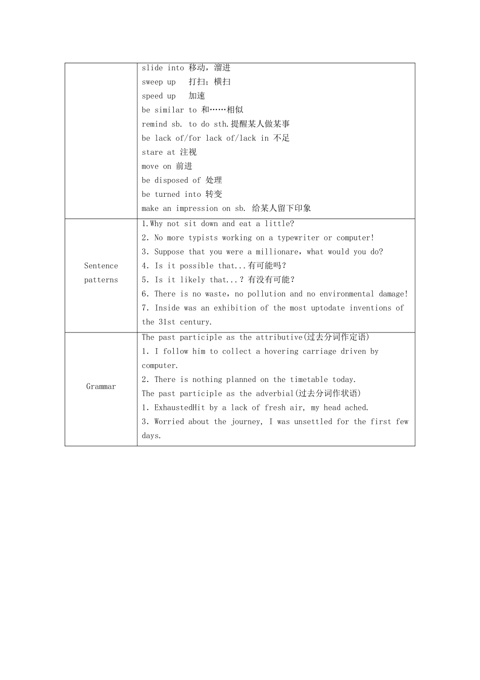 【金版学案】2014-2015学年高中英语 Unit 3 Life in the future目标导航 新人教版必修5_第3页
