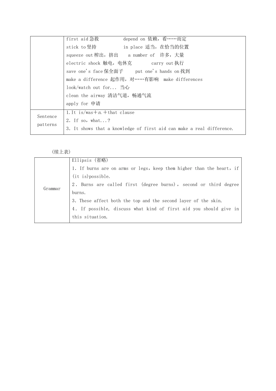 【金版学案】2014-2015学年高中英语 Unit 5 First aid目标导航 新人教版必修5_第2页