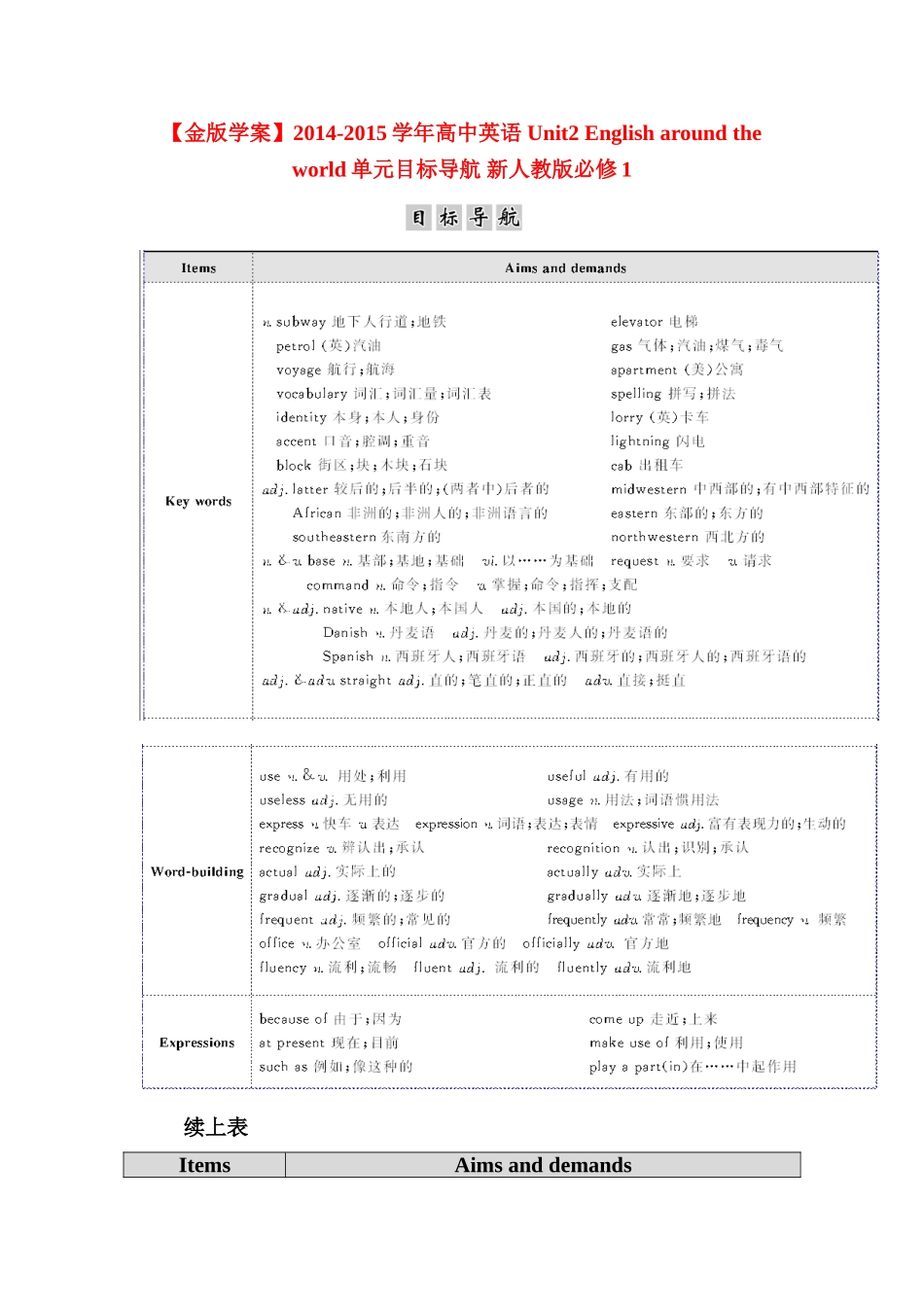 【金版学案】2014-2015学年高中英语 Unit2 English around the world单元目标导航 新人教版必修1_第1页