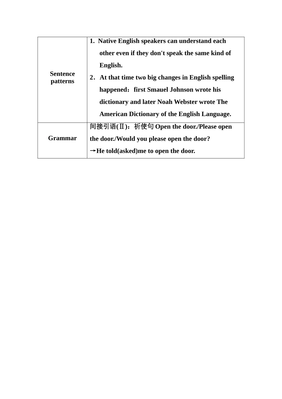 【金版学案】2014-2015学年高中英语 Unit2 English around the world单元目标导航 新人教版必修1_第2页