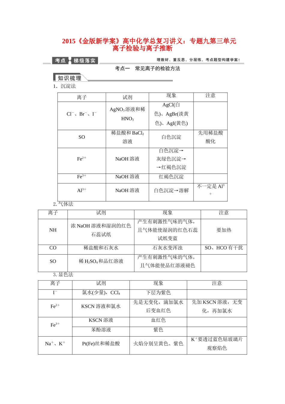 【金版新学案】2015届高考化学总复习讲义 专题九第三单元 离子检验与离子推断教案 苏教版_第1页