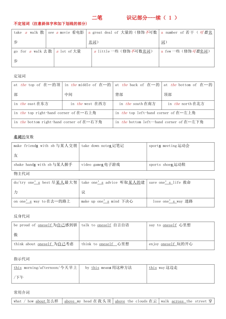 上海市高考英语 二笔量化记忆素材_第1页