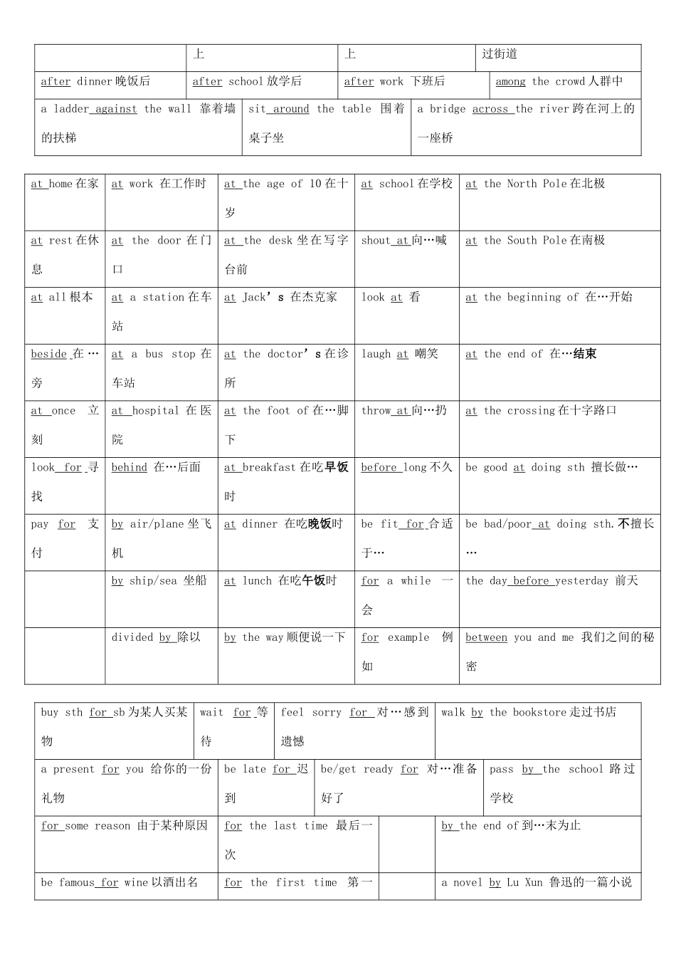上海市高考英语 二笔量化记忆素材_第2页