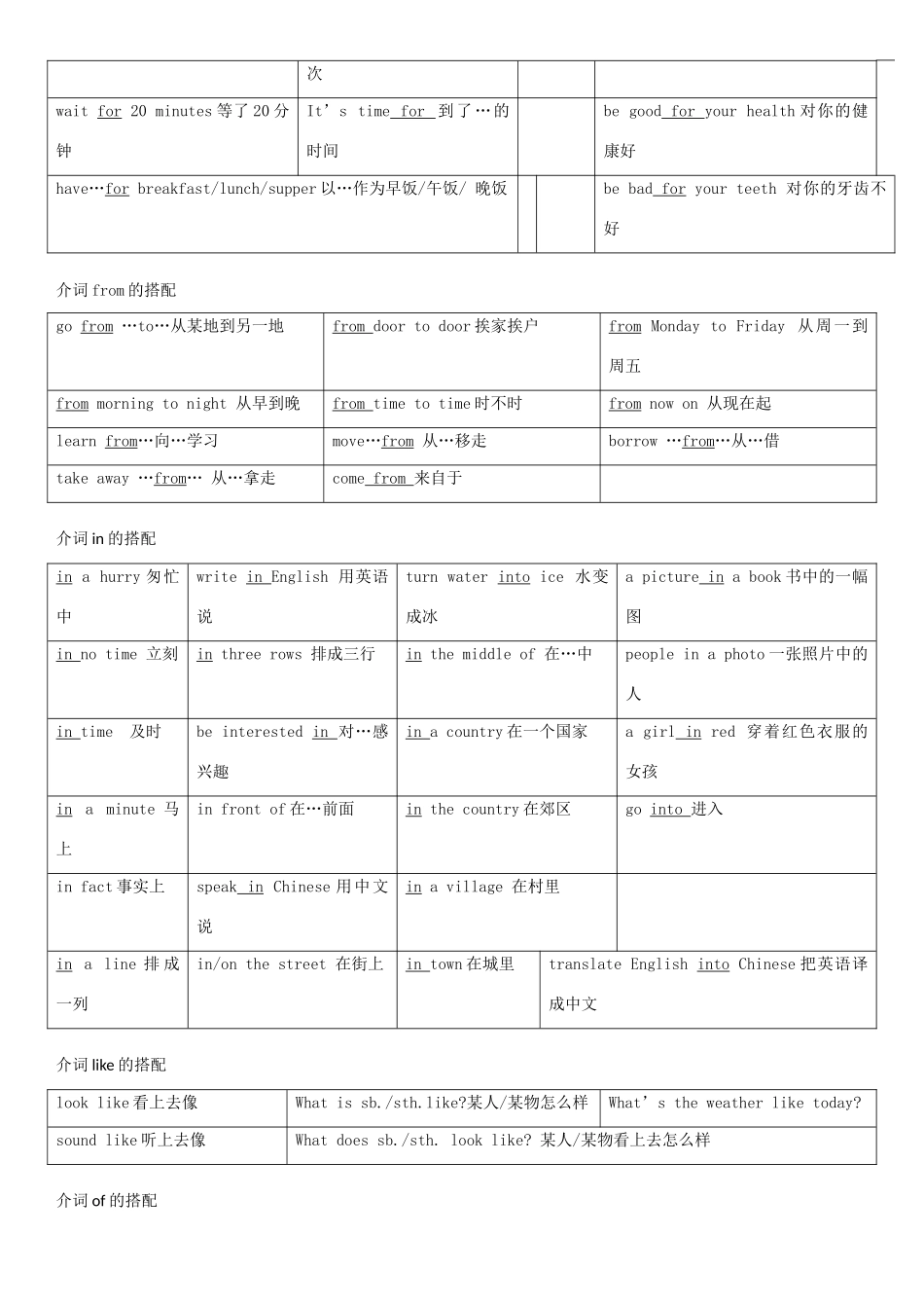 上海市高考英语 二笔量化记忆素材_第3页
