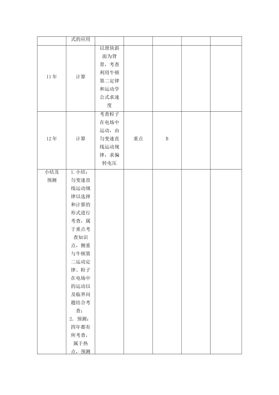 【高考零距离】（江苏专用）2014高考物理一轮总复习 第二章 第2讲 匀变速直线运动的规律教案 新人教版必修1_第2页