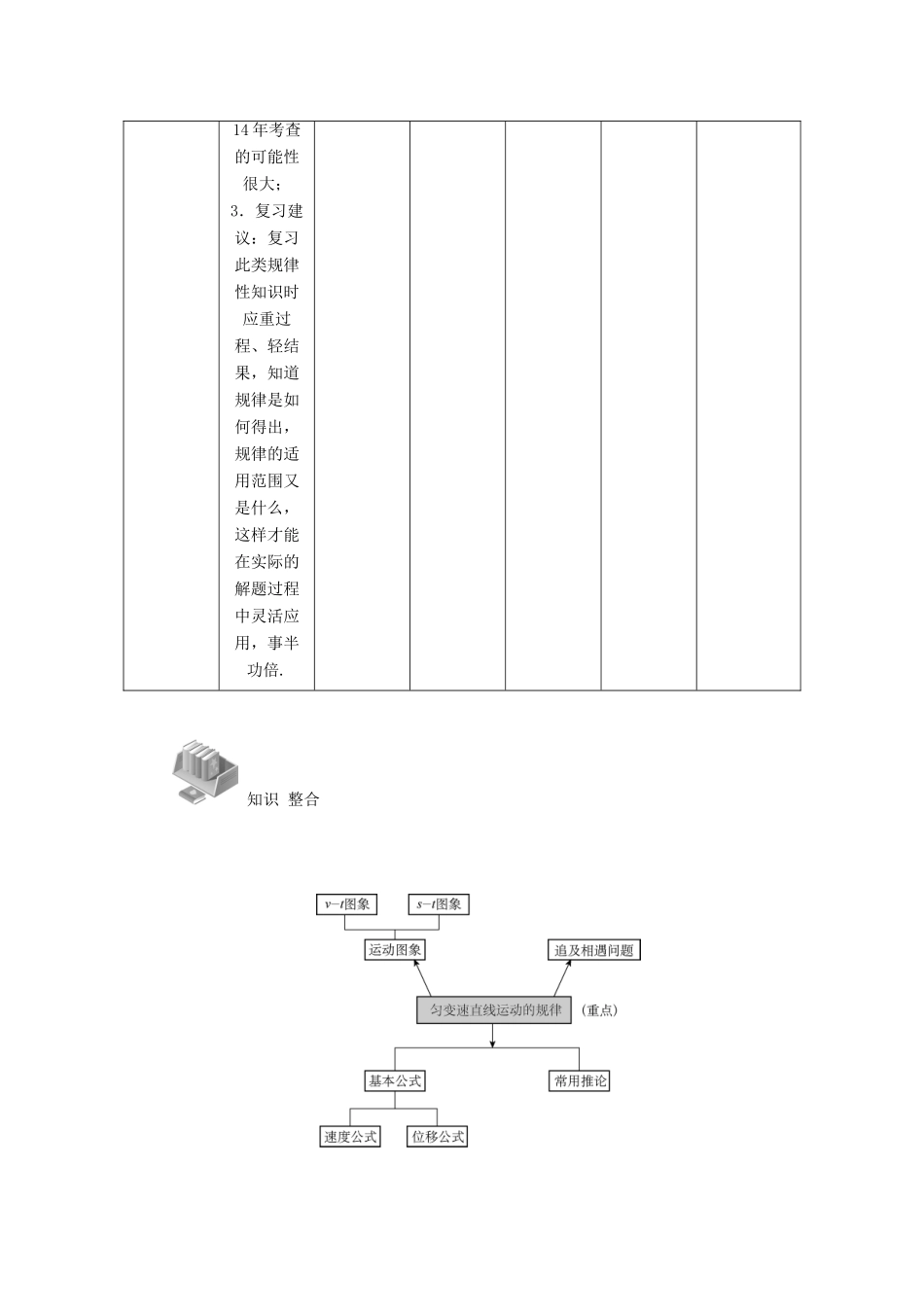 【高考零距离】（江苏专用）2014高考物理一轮总复习 第二章 第2讲 匀变速直线运动的规律教案 新人教版必修1_第3页