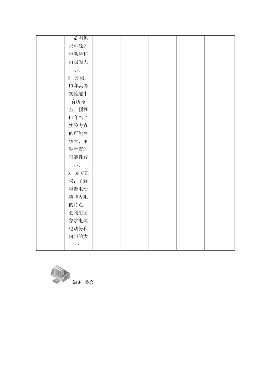 【高考零距离】（江苏专用）2014高考物理一轮总复习 第二章 第27讲 电流、电源的电动势和内阻 电阻定律教案 新人教版选修3-1_第2页