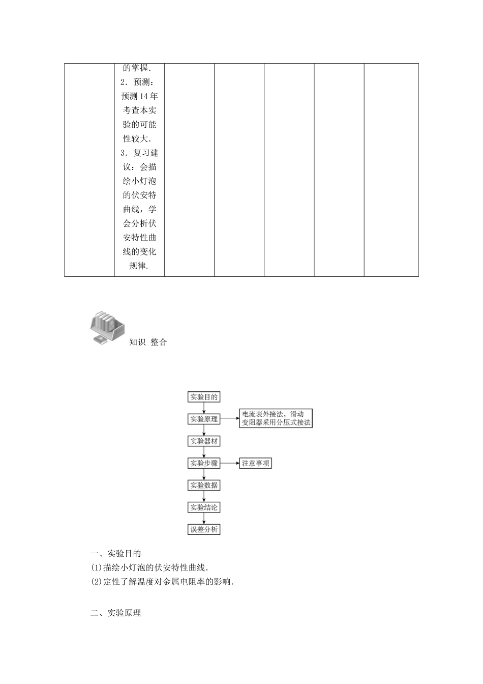 【高考零距离】（江苏专用）2014高考物理一轮总复习 第二章 第31讲 实验、探究 描绘小灯泡的伏安特性曲线教案 新人教版选修3-1_第2页