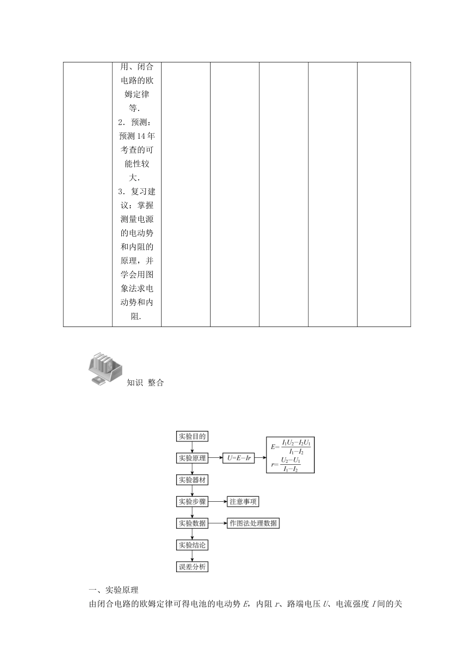 【高考零距离】（江苏专用）2014高考物理一轮总复习 第二章 第32讲 实验、探究 测量电源的电动势和内阻教案 新人教版选修3-1_第2页