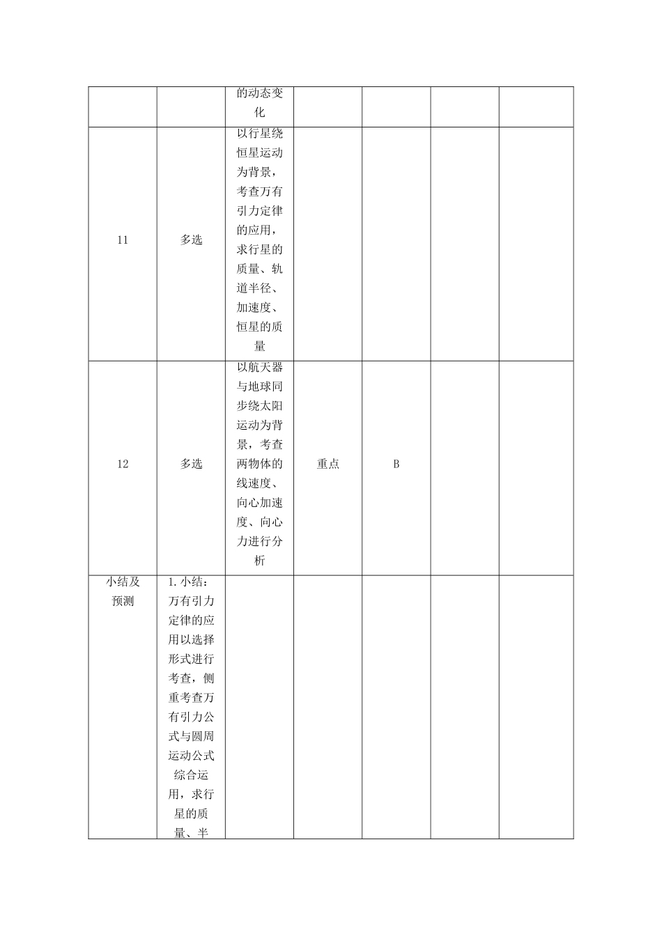 【高考零距离】（江苏专用）2014高考物理一轮总复习 第六章 第16讲 万有引力定律在天体运动中的应用教案 新人教版必修2_第2页