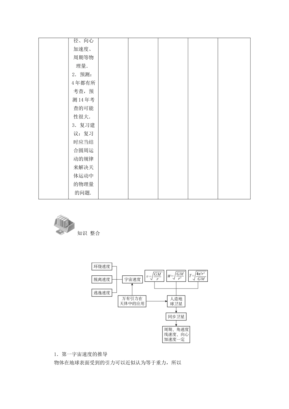 【高考零距离】（江苏专用）2014高考物理一轮总复习 第六章 第16讲 万有引力定律在天体运动中的应用教案 新人教版必修2_第3页