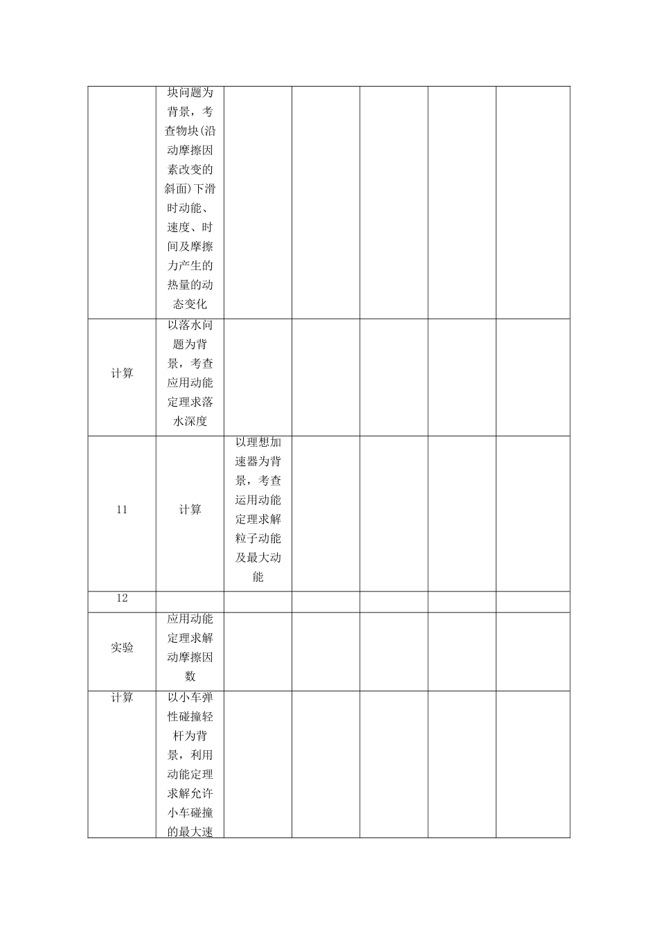 【高考零距离】（江苏专用）2014高考物理一轮总复习 第七章 第18讲 动能 动能定理及其应用教案 新人教版必修2_第2页