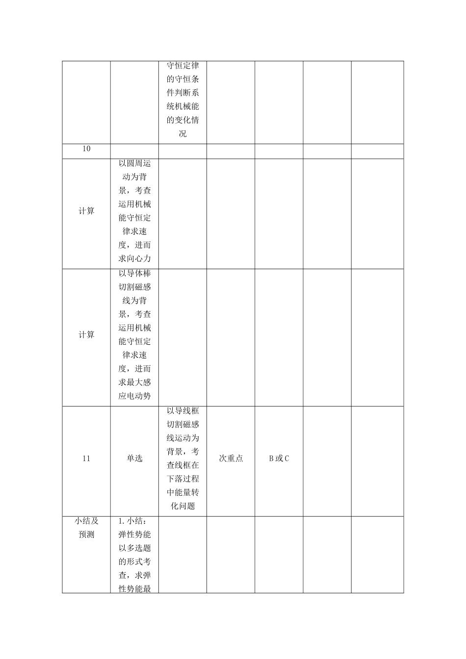 【高考零距离】（江苏专用）2014高考物理一轮总复习 第七章 第19讲 机械能守恒定律及其应用教案 新人教版必修2_第2页