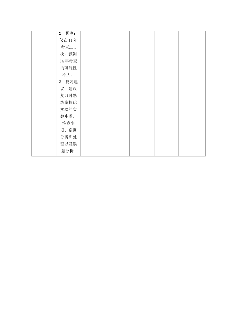 【高考零距离】（江苏专用）2014高考物理一轮总复习 第七章 第45讲 实验、探究 用油膜法估测分子的大小教案 新人教版选修3-3_第2页