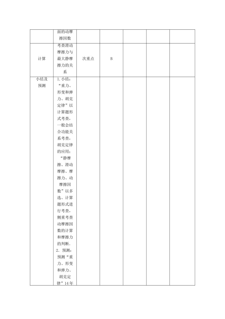 【高考零距离】（江苏专用）2014高考物理一轮总复习 第三章 第5讲 重力 形变和弹力 摩擦力 胡克定律教案 新人教版必修1_第2页