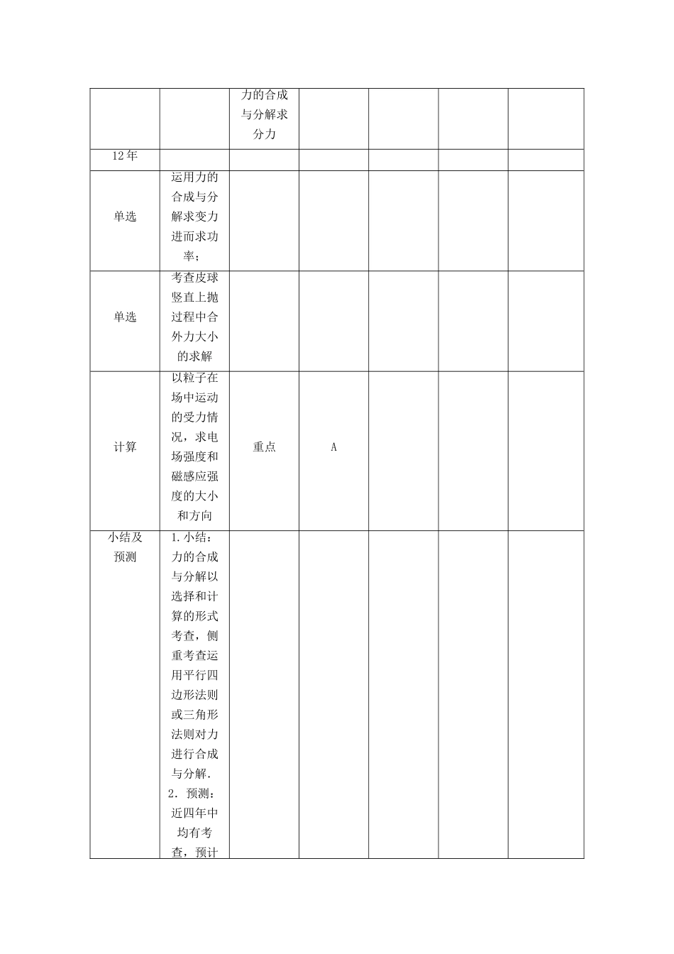 【高考零距离】（江苏专用）2014高考物理一轮总复习 第三章 第6讲 力的合成与分解教案 新人教版必修1_第2页