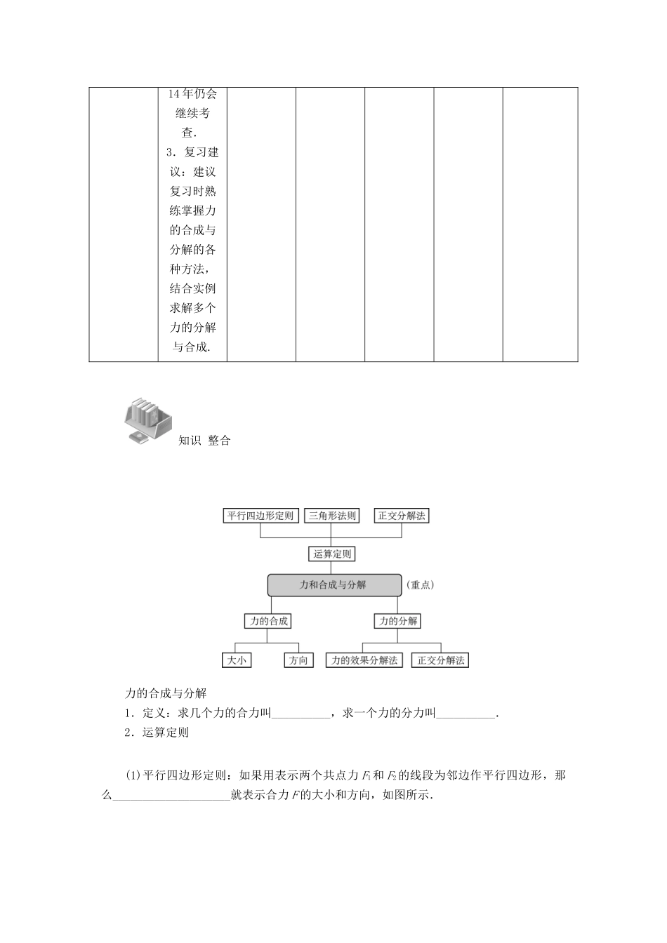 【高考零距离】（江苏专用）2014高考物理一轮总复习 第三章 第6讲 力的合成与分解教案 新人教版必修1_第3页