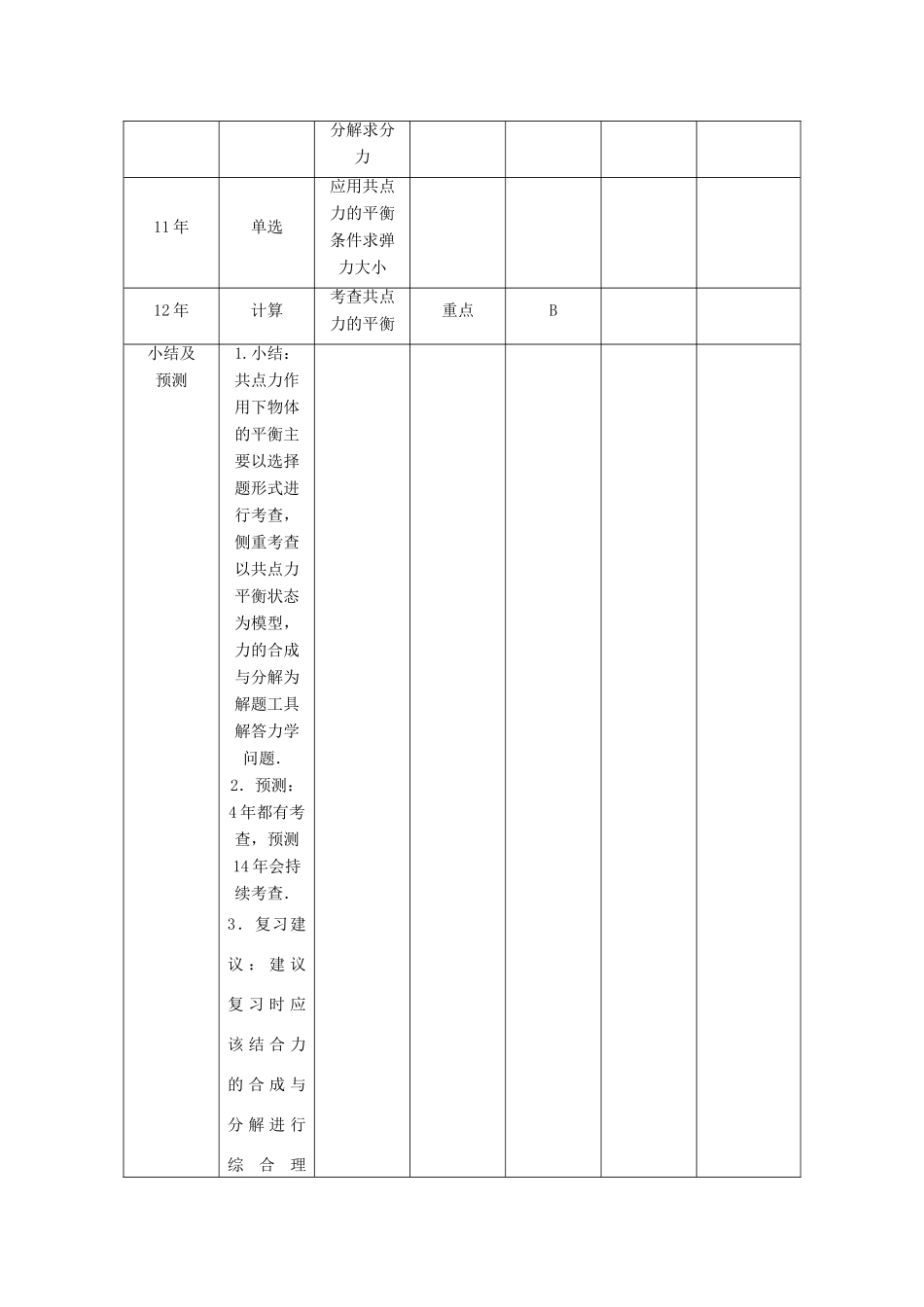 【高考零距离】（江苏专用）2014高考物理一轮总复习 第三章 第7讲 共点力作用下的平衡教案 新人教版必修1_第2页