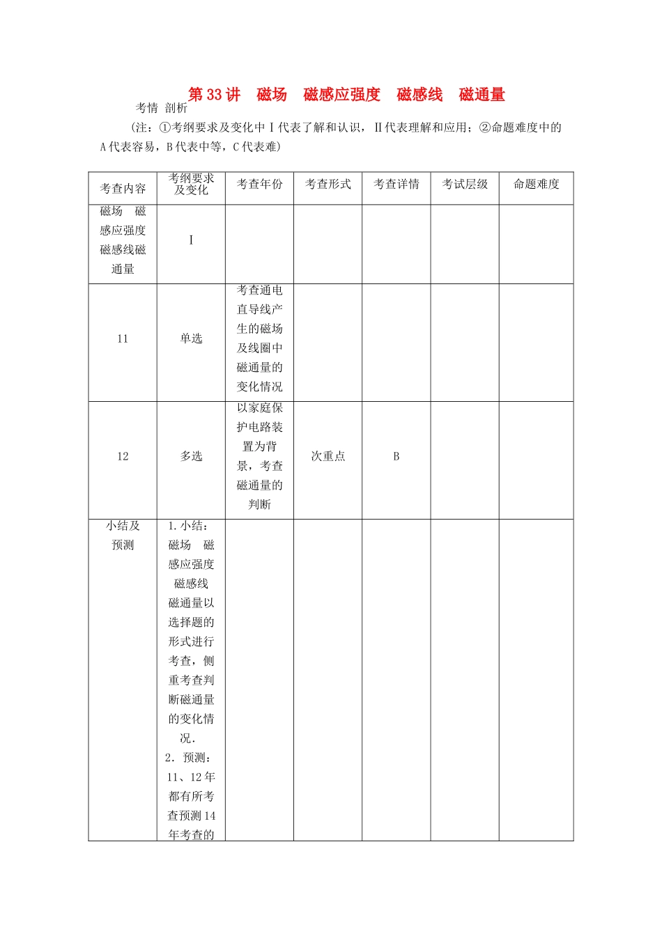【高考零距离】（江苏专用）2014高考物理一轮总复习 第三章 第33讲 磁场 磁感应强度 磁感线 磁通量教案 新人教版选修3-1_第1页