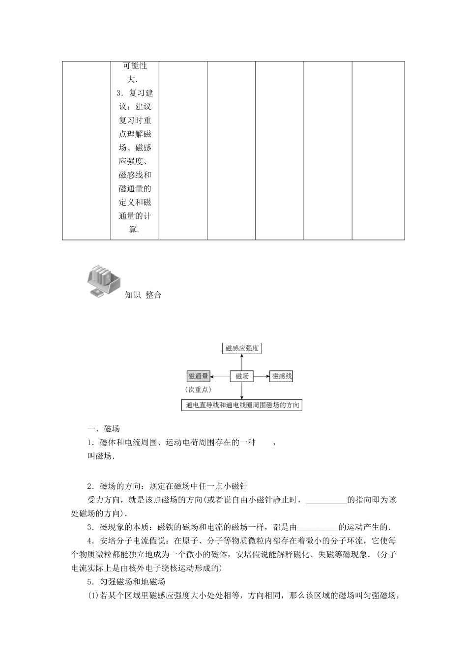 【高考零距离】（江苏专用）2014高考物理一轮总复习 第三章 第33讲 磁场 磁感应强度 磁感线 磁通量教案 新人教版选修3-1_第2页