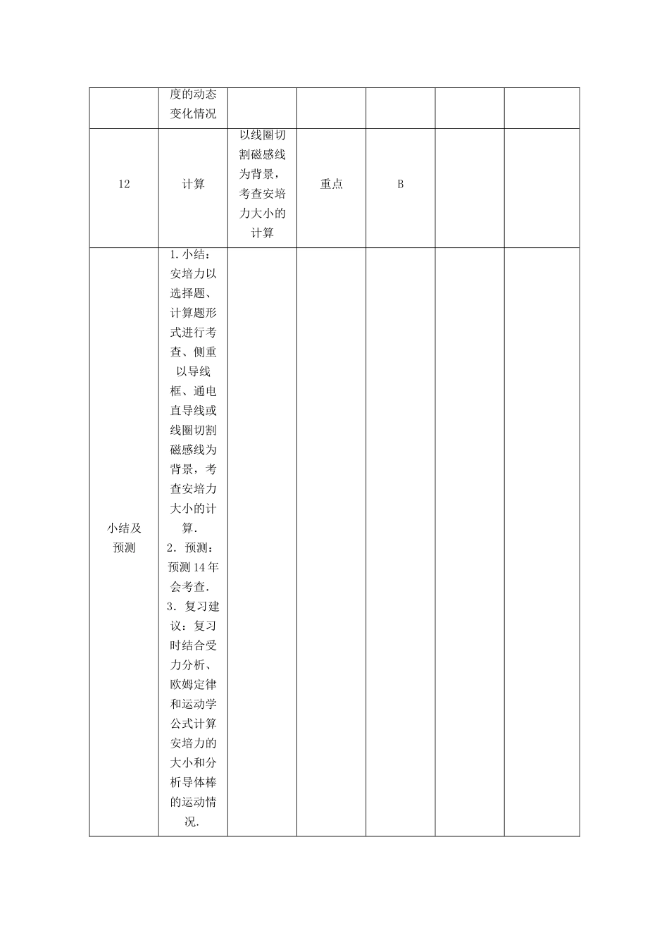 【高考零距离】（江苏专用）2014高考物理一轮总复习 第三章 第34讲 磁场对通电导线的作用力 安培力教案 新人教版选修3-1_第2页