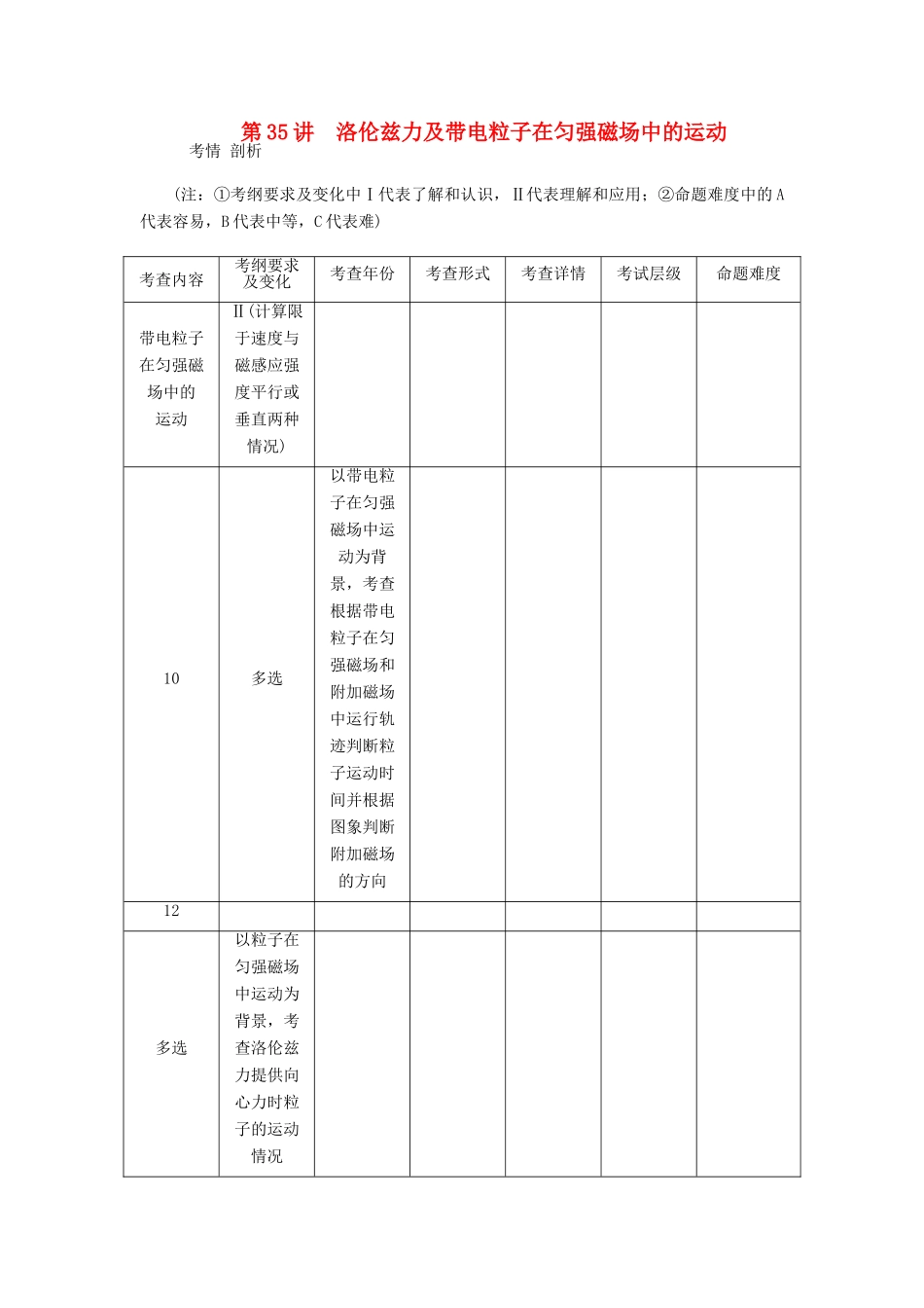 【高考零距离】（江苏专用）2014高考物理一轮总复习 第三章 第35讲 洛伦兹力及带电粒子在匀强磁场中的运动教案 新人教版选修3-1_第1页