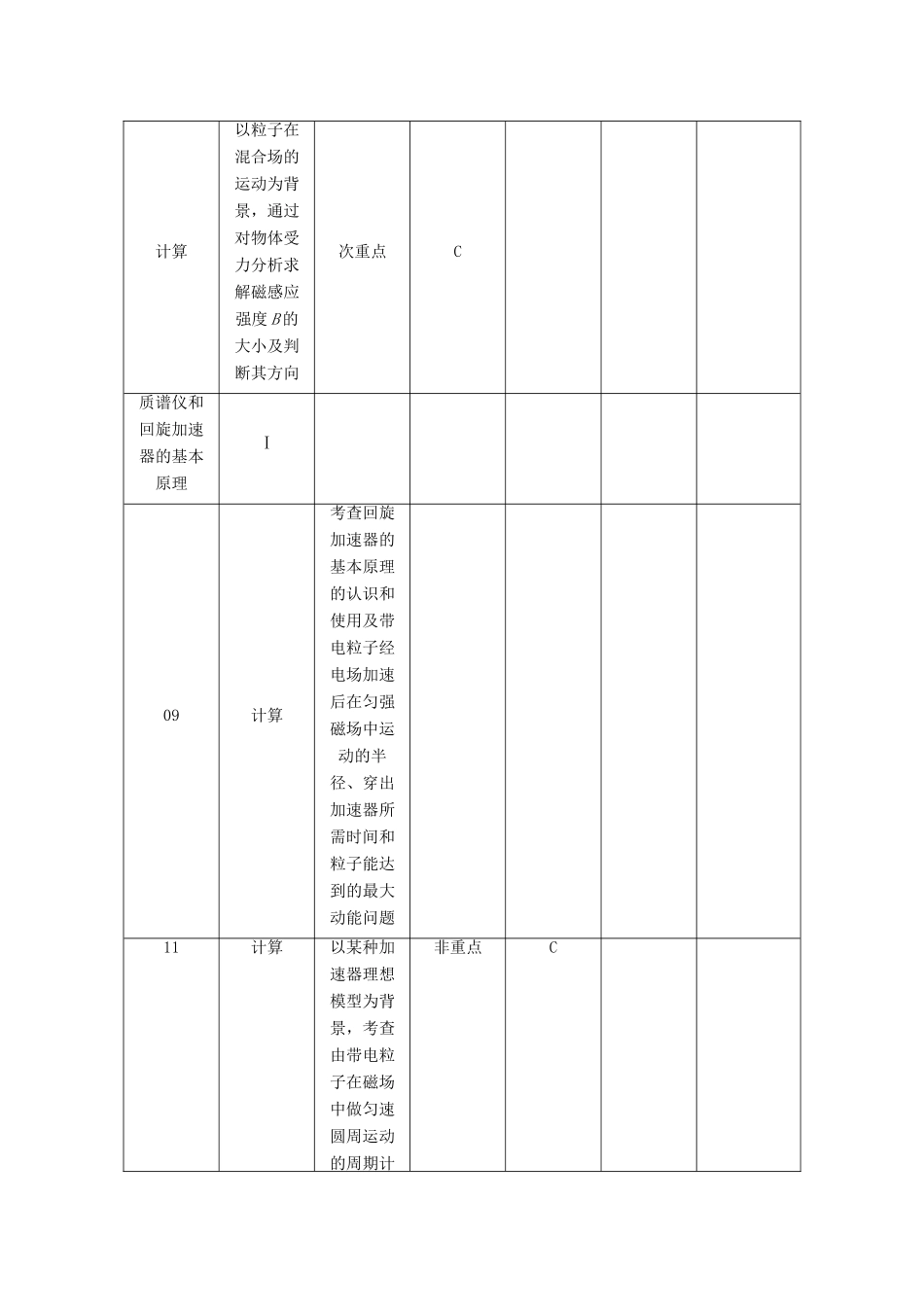 【高考零距离】（江苏专用）2014高考物理一轮总复习 第三章 第35讲 洛伦兹力及带电粒子在匀强磁场中的运动教案 新人教版选修3-1_第2页