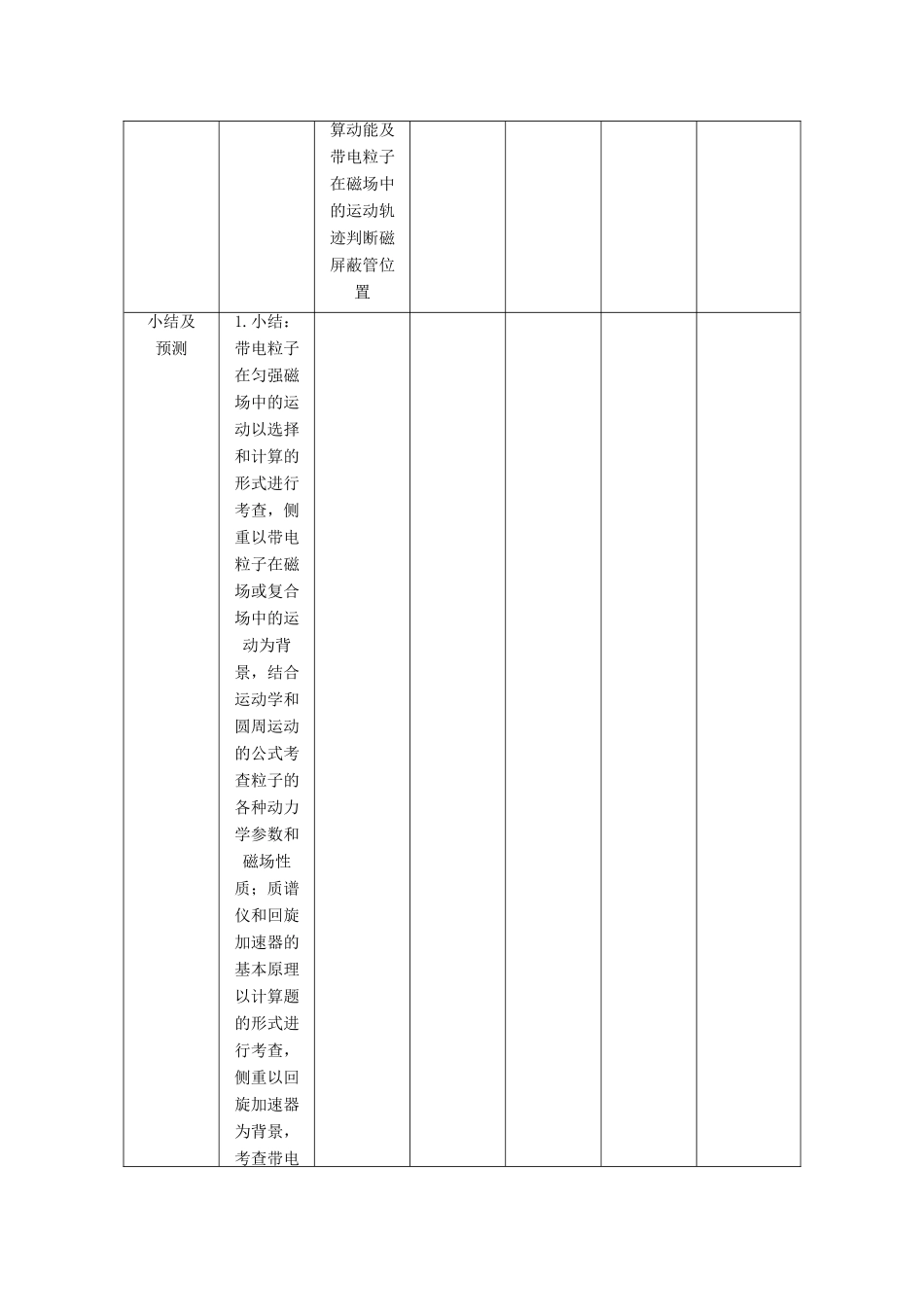 【高考零距离】（江苏专用）2014高考物理一轮总复习 第三章 第35讲 洛伦兹力及带电粒子在匀强磁场中的运动教案 新人教版选修3-1_第3页