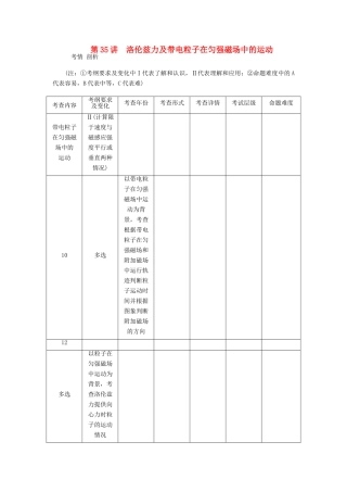 【高考零距离】（江苏专用）2014高考物理一轮总复习 第三章 第35讲 洛伦兹力及带电粒子在匀强磁场中的运动教案 新人教版选修3-1