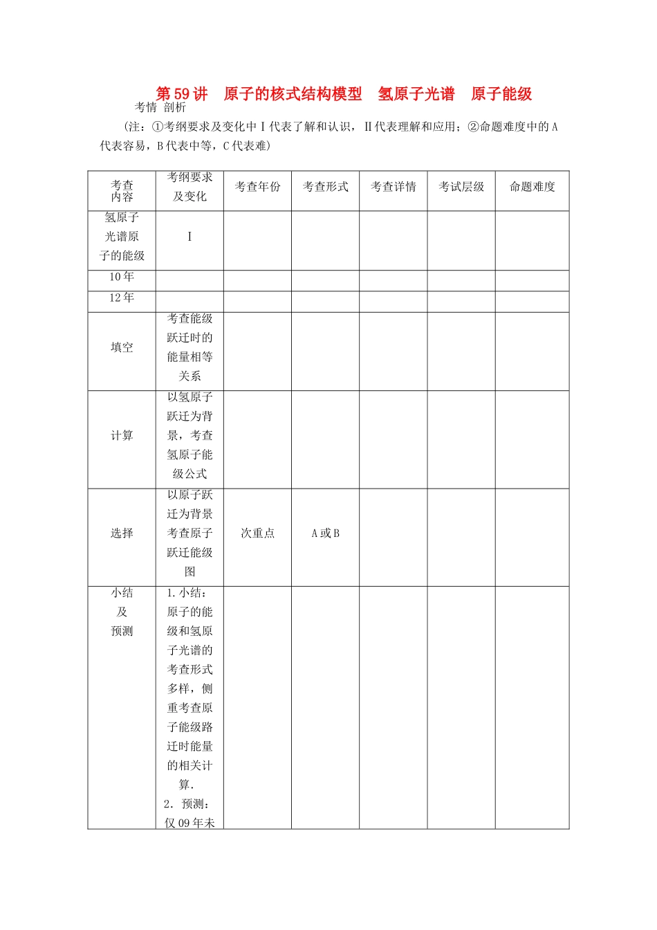 【高考零距离】（江苏专用）2014高考物理一轮总复习 第十八章 第59讲 原子的核式结构模型 氢原子光谱 原子能级教案 新人教版选修3-5_第1页