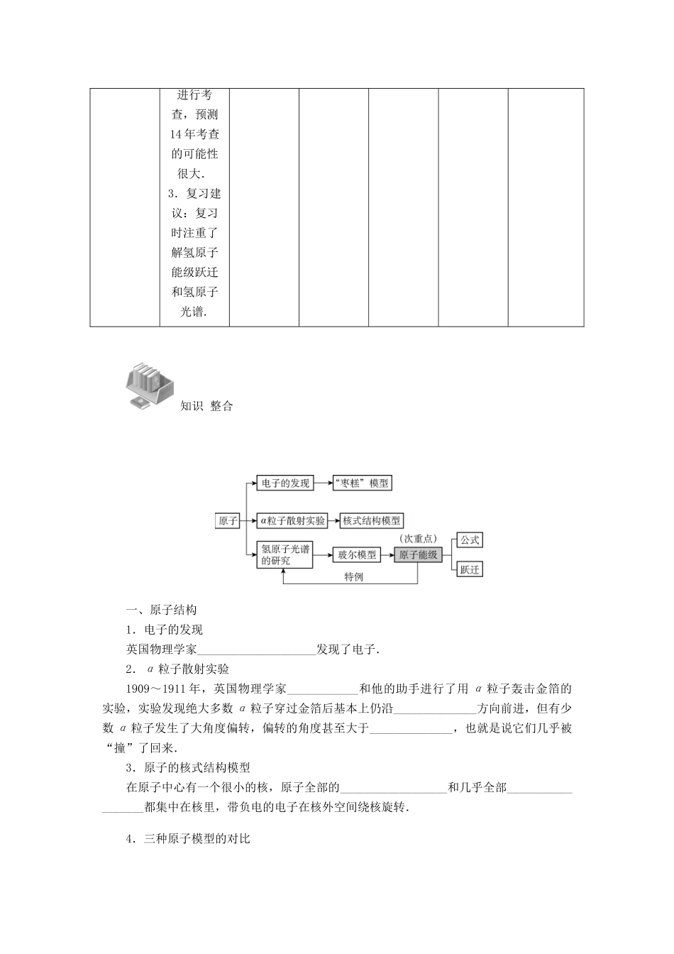 【高考零距离】（江苏专用）2014高考物理一轮总复习 第十八章 第59讲 原子的核式结构模型 氢原子光谱 原子能级教案 新人教版选修3-5_第2页