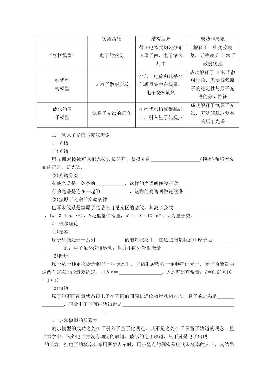 【高考零距离】（江苏专用）2014高考物理一轮总复习 第十八章 第59讲 原子的核式结构模型 氢原子光谱 原子能级教案 新人教版选修3-5_第3页